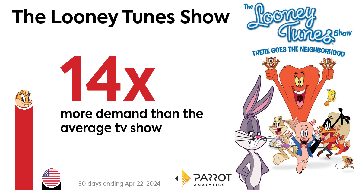 The Looney Tunes Show (Cartoon Network): United States daily TV audience  insights for smarter content decisions - Parrot Analytics