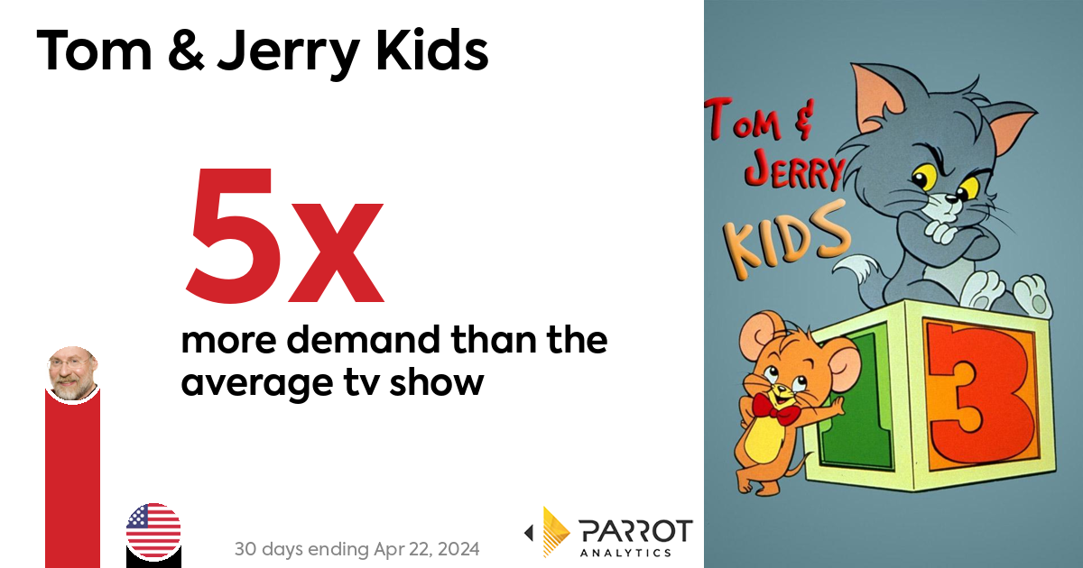 Tom & Jerry Kids (Cartoon Network): United States daily TV audience  insights for smarter content decisions - Parrot Analytics